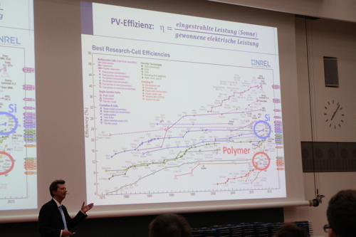 Polymer gegen Silizium