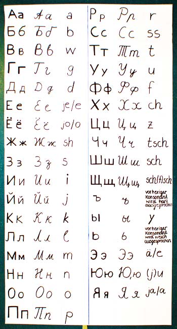 Russ. Alphabet